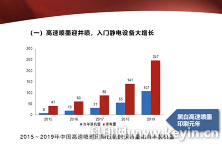 常曉霞：2020中國(guó)數(shù)字印刷現(xiàn)狀與展望（演講全文